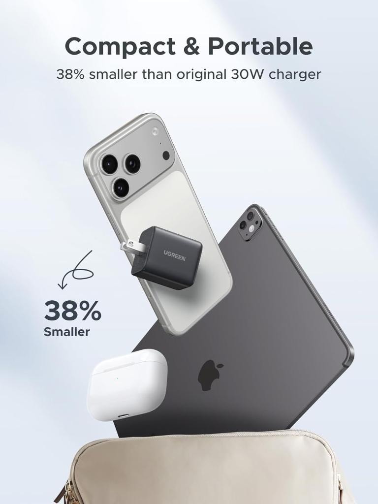 Cargador UGREEN 30W 3 Puertos GaN II USB-C Carga Rápida — 2× USB-C + 1× USB-A vista 4