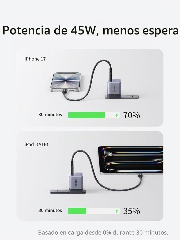 Cargador UGREEN Nexode Air 45W GaN USB-C Carga Rápida Plegable — Blanco y Gris vista 6